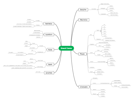 Designing an Educational Board Game: Combining Fun with Learning