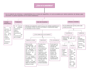 Que es la estadistica