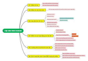 Lắp màn hình Android