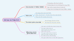 Số học và Phép tính