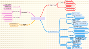 Khái quát văn học VN từ TK X đến XIX