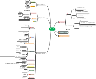 Mastering Descriptive Language for Data Interpretation and Reporting