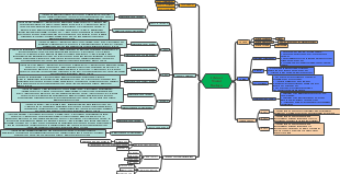 Literasi Sosial Budaya