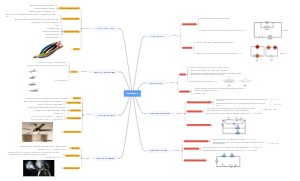 Chương 1: Điện Dài