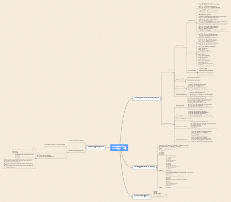 Phương pháp khai thác thương mại xuất nhập khẩu