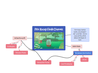 Fluid dynamics is a subdiscipline of fluid mechanics that deals with fluid flow—the science of liquids and gases in motion. As the mind map diagram suggests, fluid dynamics is involved with physical laws in partial differential equations. Sophisticated CF