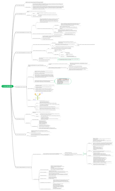 Lección 12: Inmunología