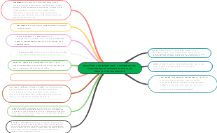 Assistência de Enfermagem a Pacientes com Transtornos de Desenvolvimento da Criança e do Adolescente