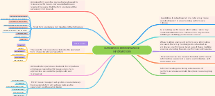 MIND MAP GATHERING PERFORMANCE INFORMATION