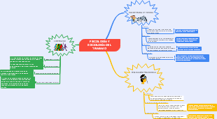 PSICOLOGÍA Y SOCIOLOGÍA DEL TRABAJO