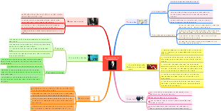 Học Thuyết Kinh Tế Của Trường Phái Keynes