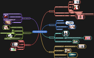 Životna razdoblja u životu čovjeka
