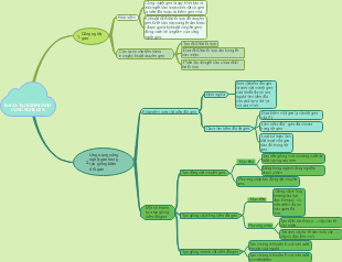 Bài 22: Tạo Giống Nhỏ Công Nghệ Gen