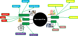 Crafting a Dynamic Business Plan: Integrating Finance, Marketing, and Operations