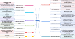 OSCE Competencies