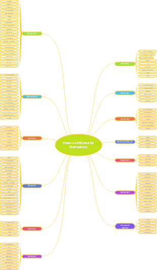 Vitamins Affected By Medications