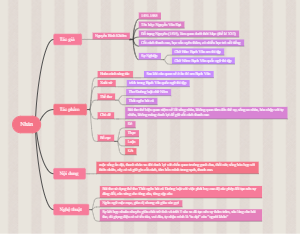 Nhân vật lịch sử Nguyễn Bỉnh Khiêm