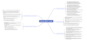 Lĩnh vực: Cảm xúc - Xã hội