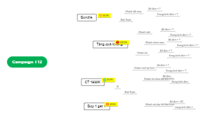 Chiến Dịch T12: Tặng Quà Khủng