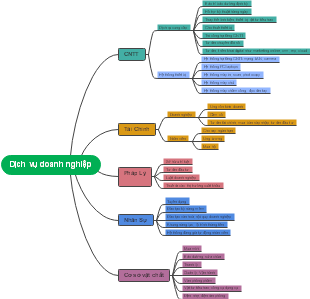Dịch Vụ Doanh Nghiệp