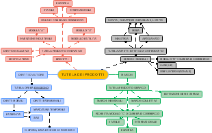 Tutela dei Prodotti: Diritti d'Autore, Brevetti, Marchi e Disegni