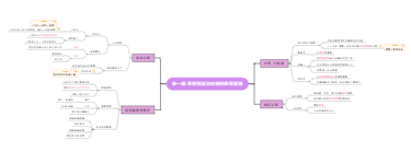 早期到清治時期的貿易發展解析