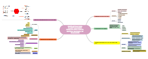  Instruction mind map for curricular planning for the national education system - SPANISH