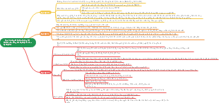 Quá Trình Phát Triển Lối Kinh Tế của Đảng từ Đại hội IV đến Đại hội VI