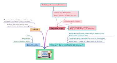 The Impact of Digital Learning on Families and Inquiry-Based Education