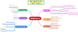 Hệ Thống Kiến Thức Toán Tổng Hợp Toán 5