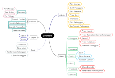 Streamlining Laundry Services: Innovative Software Solutions