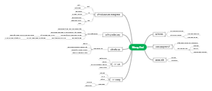 Mang thai: Kết Nối Khi Mang Thai và Các Khía Cạnh Liên Quan