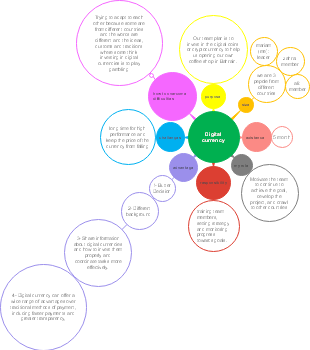 Digital Currency Investment: Strategies and Challenges