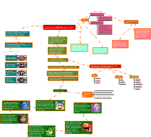 Emociones y Teorías Emocionales