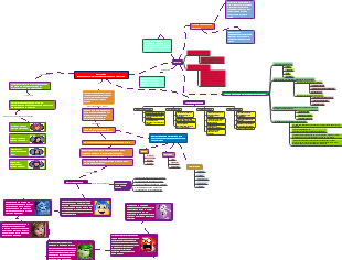 Teorías Cognitivas de la Valoración y Emociones
