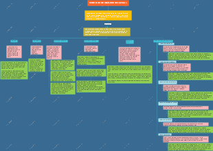TERMINOS DE ANÁLISIS DELICTUAL