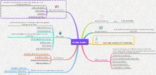 Leadership Essentials: Navigating Team Dynamics and Project Management