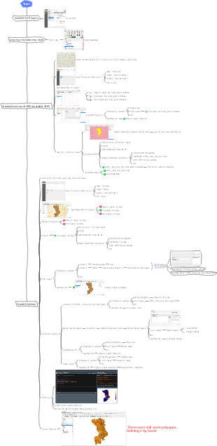 Software Installation Trials