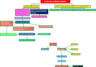 Grande Guerra: Cause, Alleanze e Intervento Italiano (1914-1915)