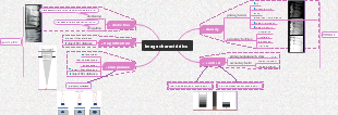 X-ray Mind Map for Image Charctristics