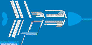 Factores Etiológicos de la Conducta Criminal