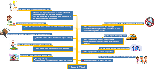 Eight Stages of Erik Erikson