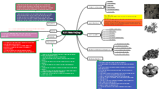 9.3.1. Nokta Ve Çizgi