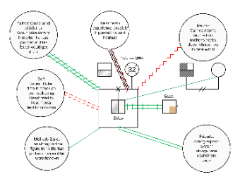 Psychosocial Relationship Mapping Diagram Template