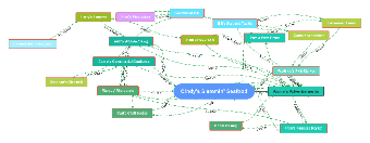 Business Relationship Mapping Diagram Templat