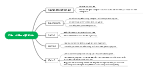 Các Nhân Vật Khác