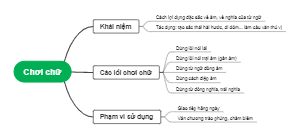 Chơi chữ