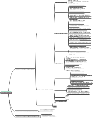 Bajet Tahun 2022: Fokus Utama dan Strategi