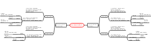 Queuing method