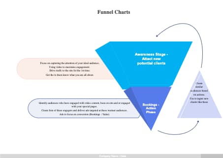 Funnel Chart of marketing methods